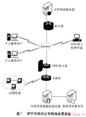 多種收費模式在伊寧市供熱公司的應(yīng)用