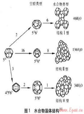 水合物儲存氫氣技術(shù)和經(jīng)濟分析