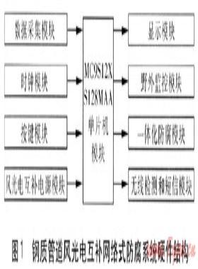埋地鋼質(zhì)管道風光電互補網(wǎng)絡(luò)式防腐系統(tǒng)研究