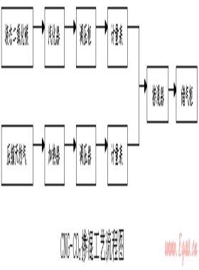 壓縮天然氣摻混技術(shù)的運用