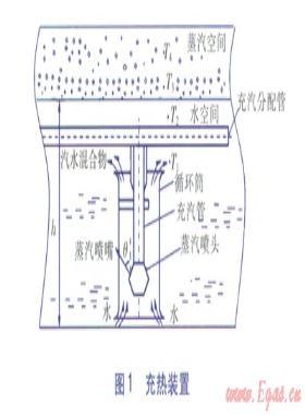 蒸汽蓄熱器噴嘴的噴射蓄熱機理及結(jié)構(gòu)優(yōu)化