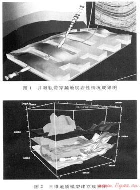 基于隨鉆測(cè)井的產(chǎn)層導(dǎo)向技術(shù)在水平井中的應(yīng)用——以川中磨溪?dú)馓餅槔? /></a> <span id=