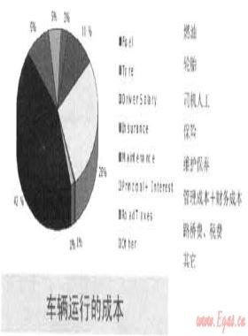 壓縮煤層氣與液化煤層氣公路運輸?shù)墓に嚺c技術(shù)探討
