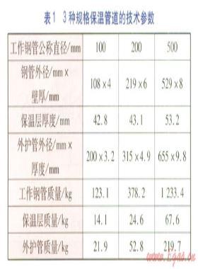 熱水預(yù)制直埋保溫管生產(chǎn)階段環(huán)境影響評價(jià)